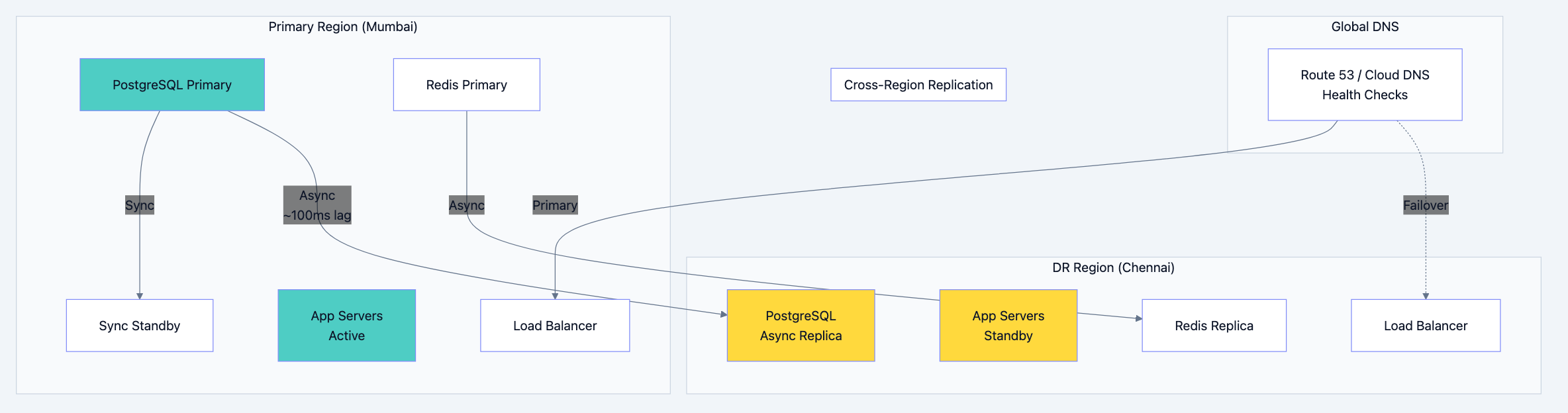 Banking database diagram 8