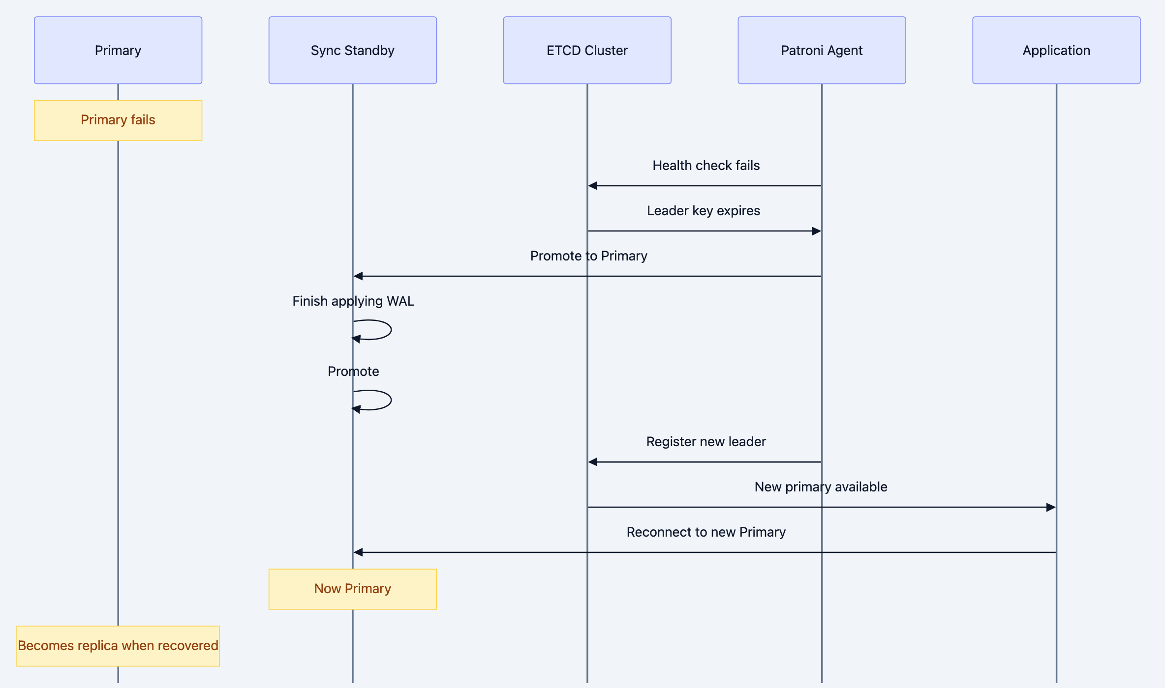 Banking database diagram 9
