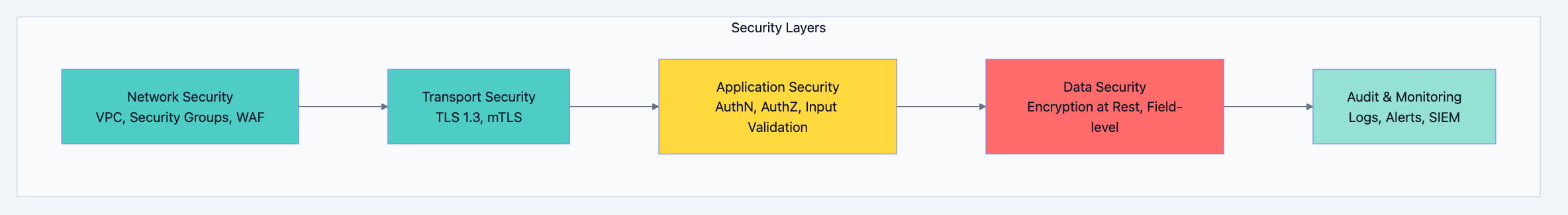 Banking database diagram 10