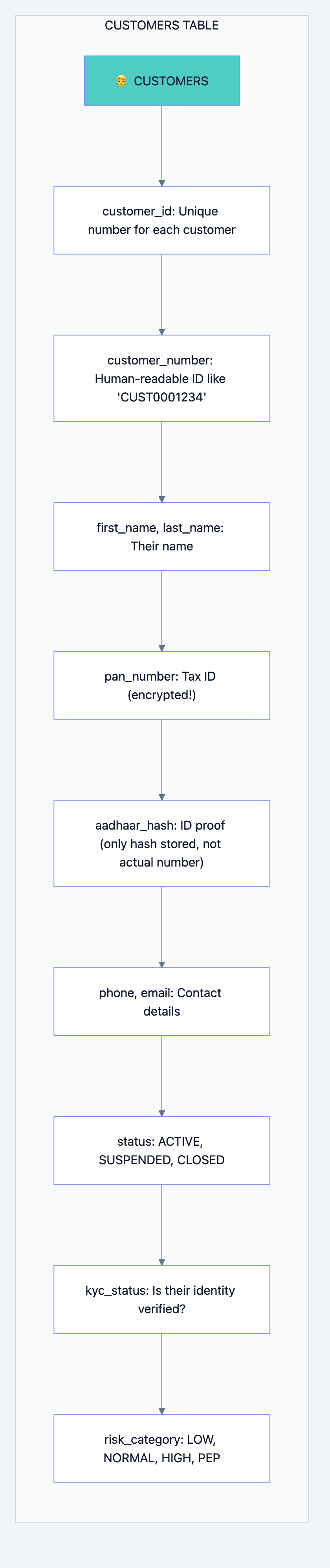 Banking system diagram 3