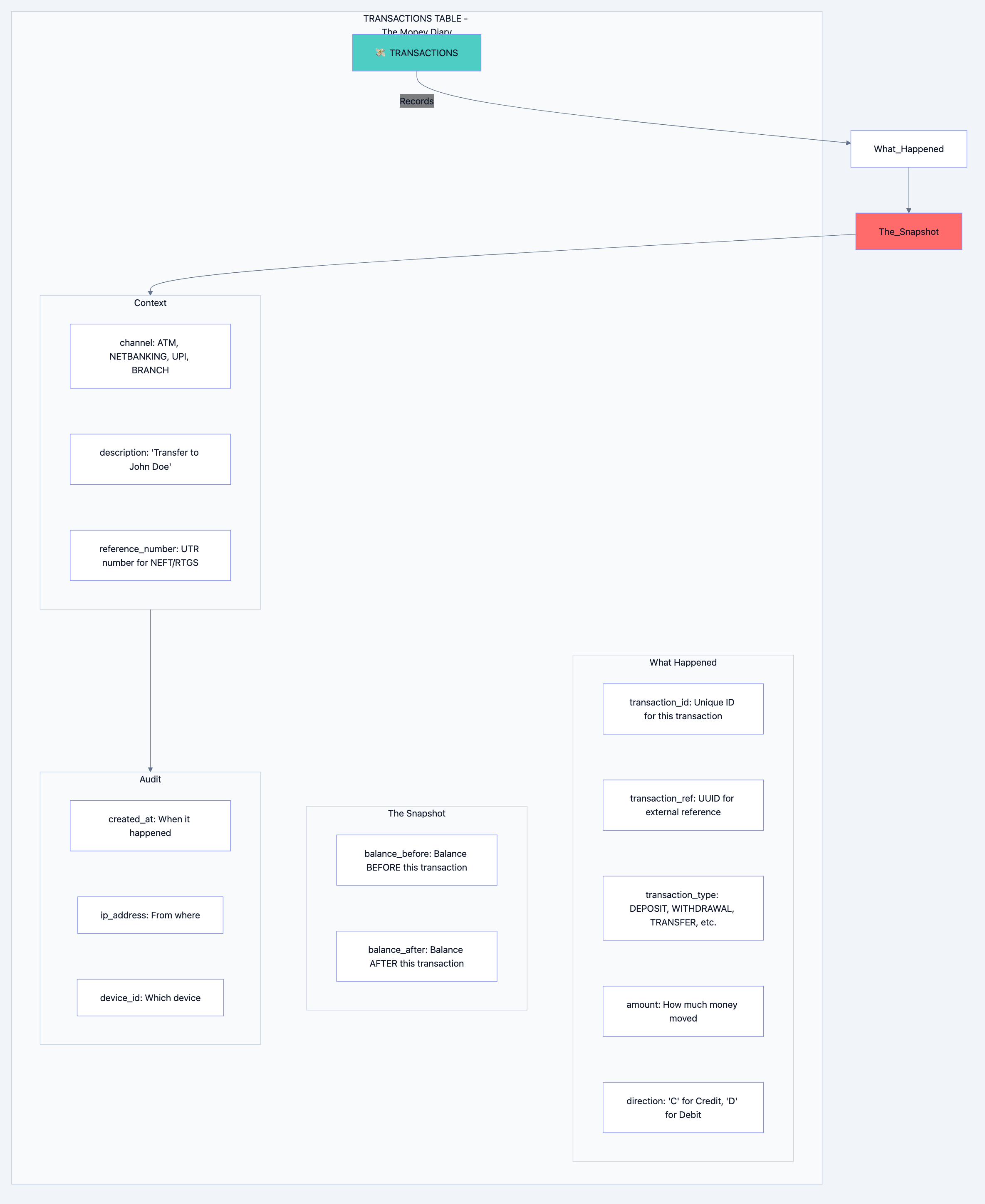 Banking system diagram 5