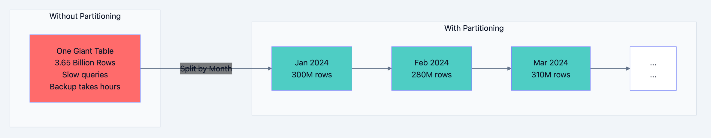 Banking system diagram 6