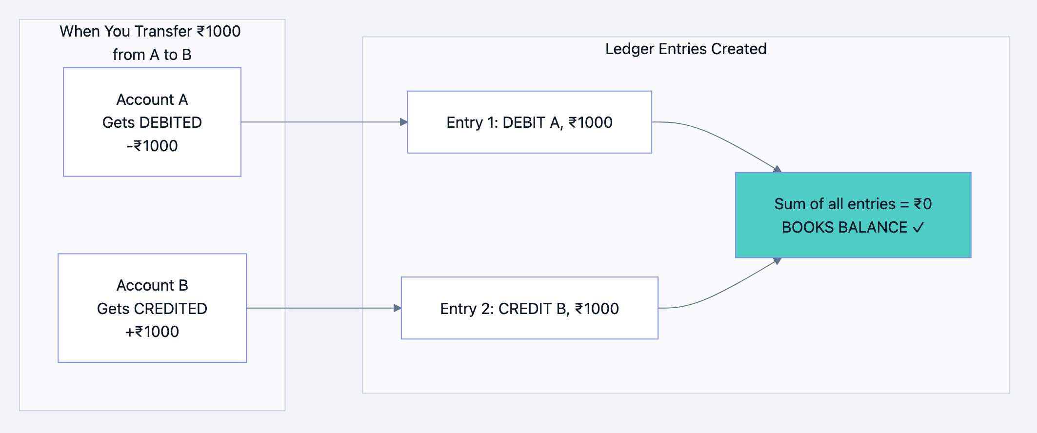 Banking system diagram 7