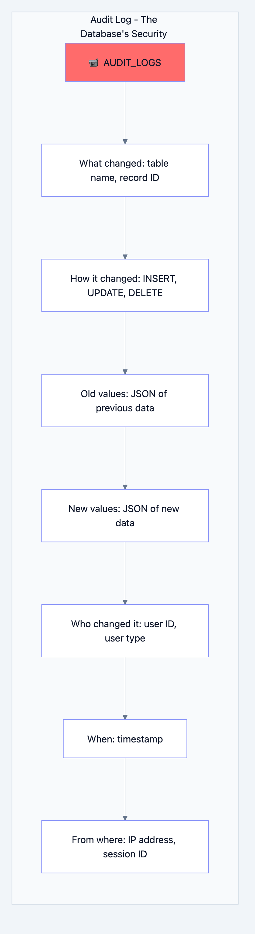 Banking system diagram 8