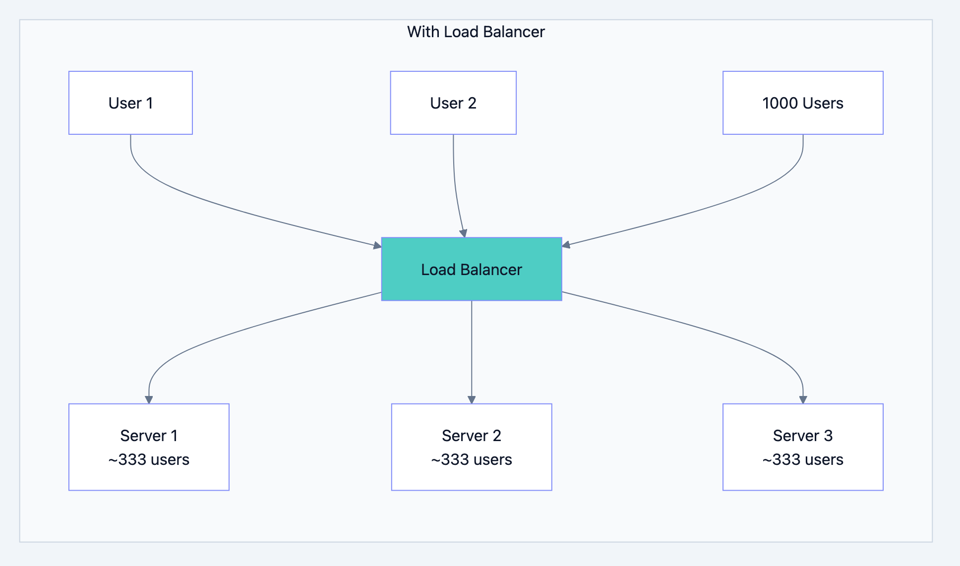 Banking system diagram 12