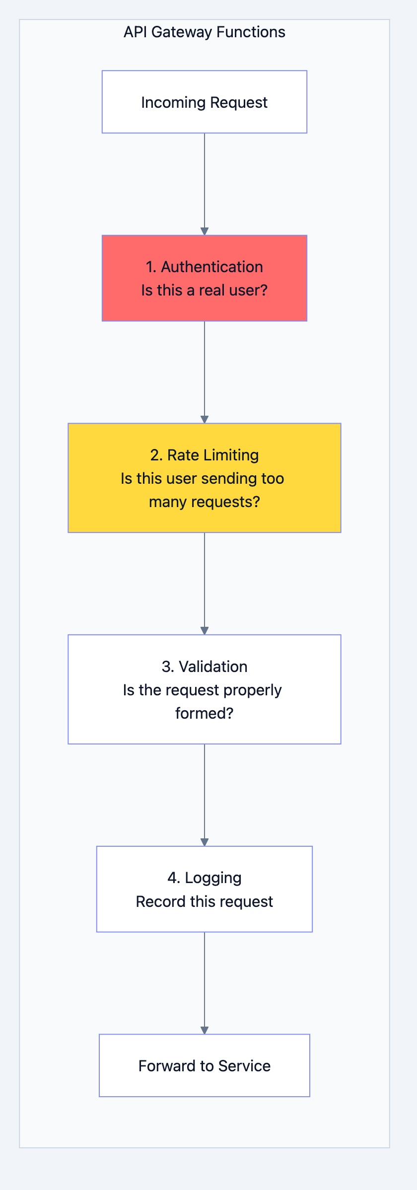 Banking system diagram 13
