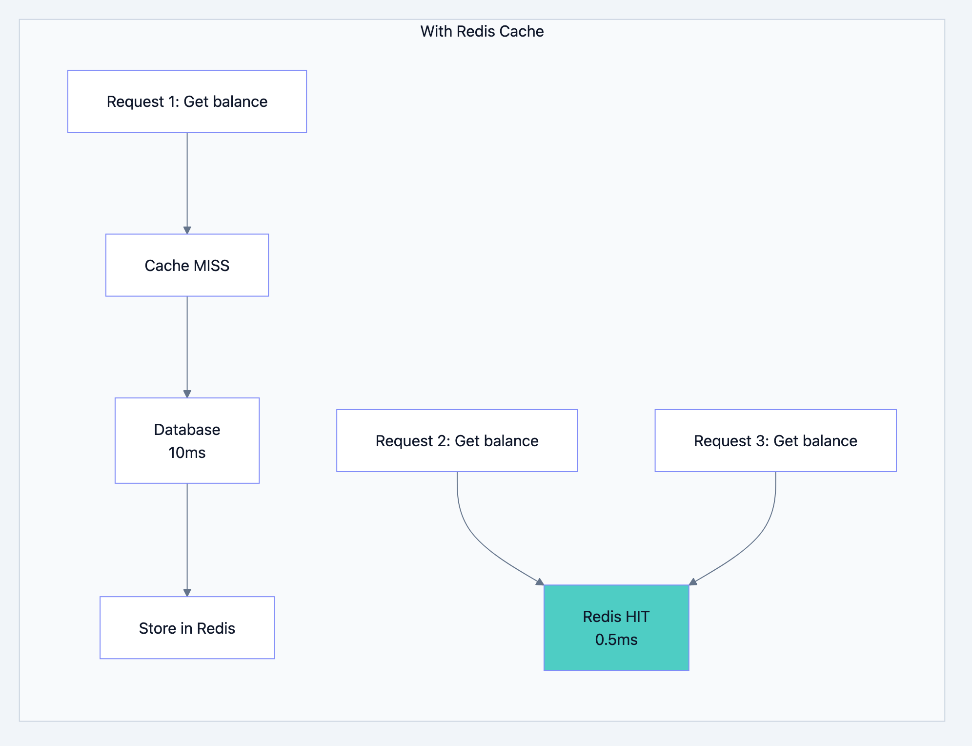 Banking system diagram 15