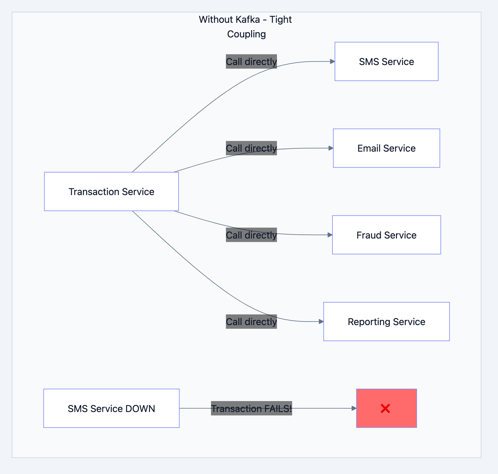 Banking system diagram 16