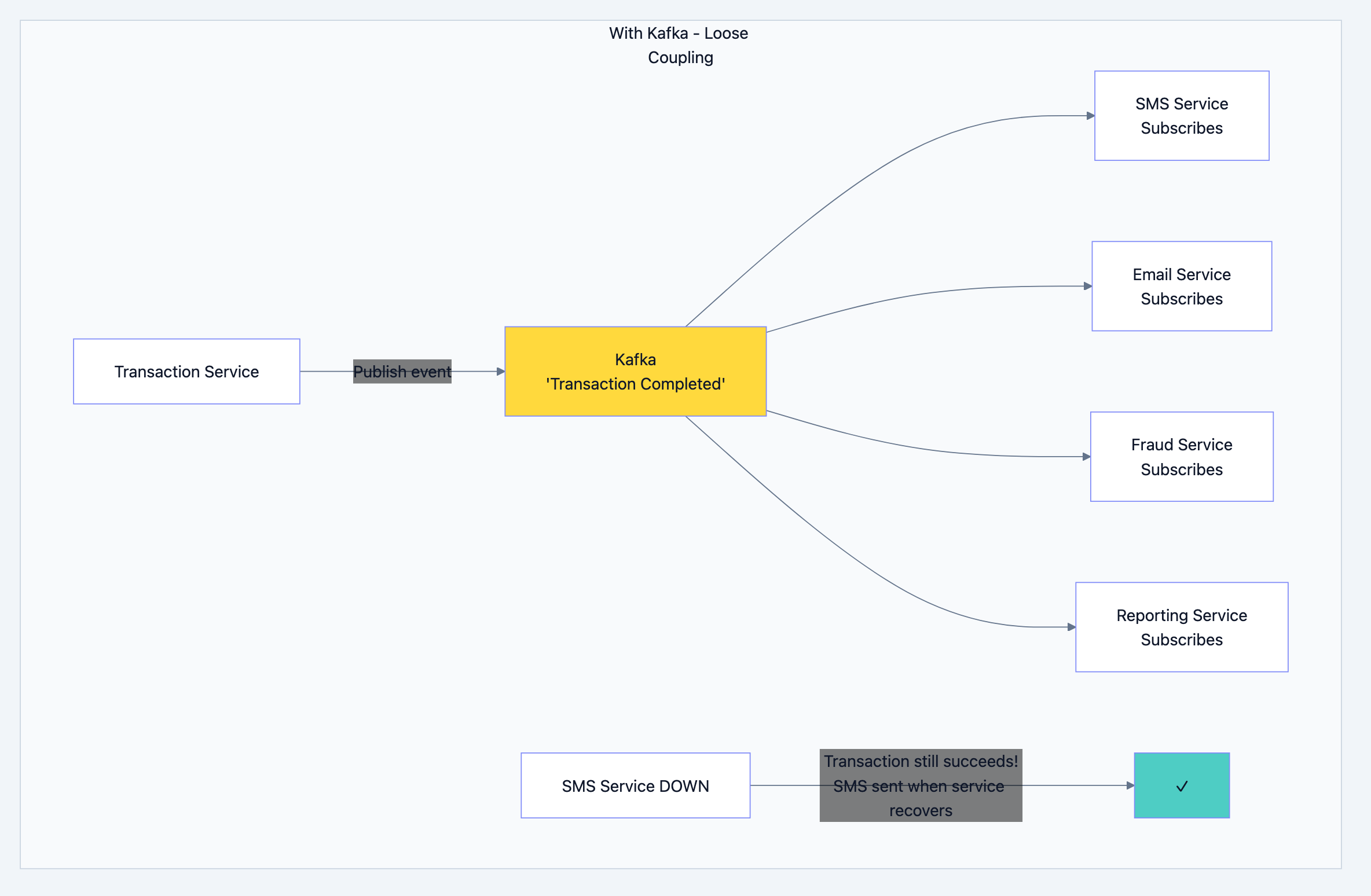 Banking system diagram 17