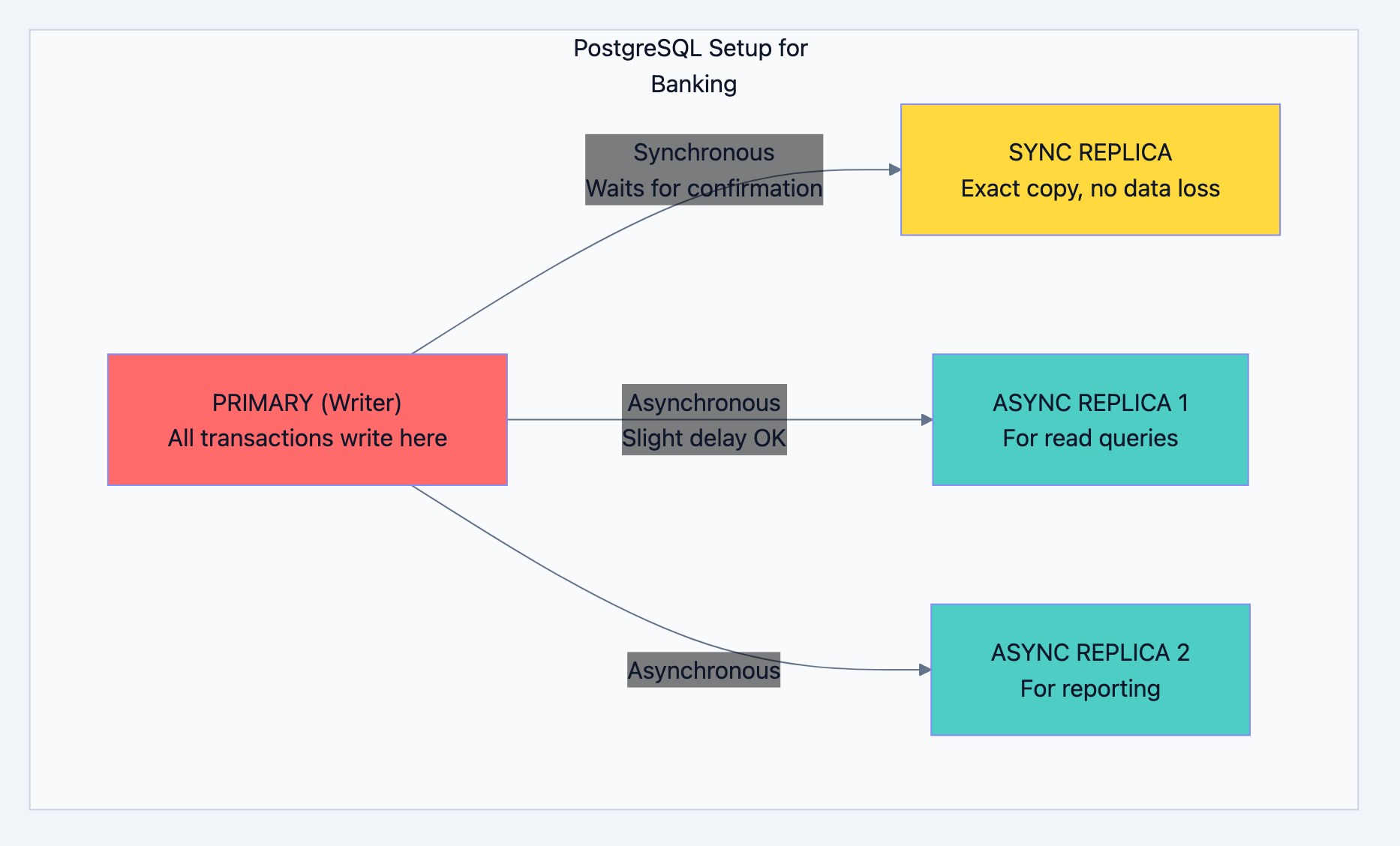 Banking system diagram 18