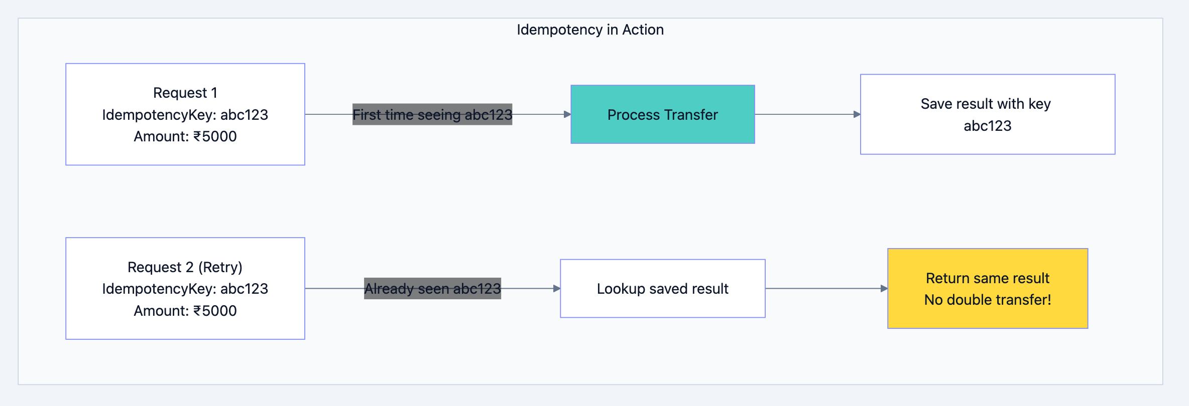 Banking system diagram 19