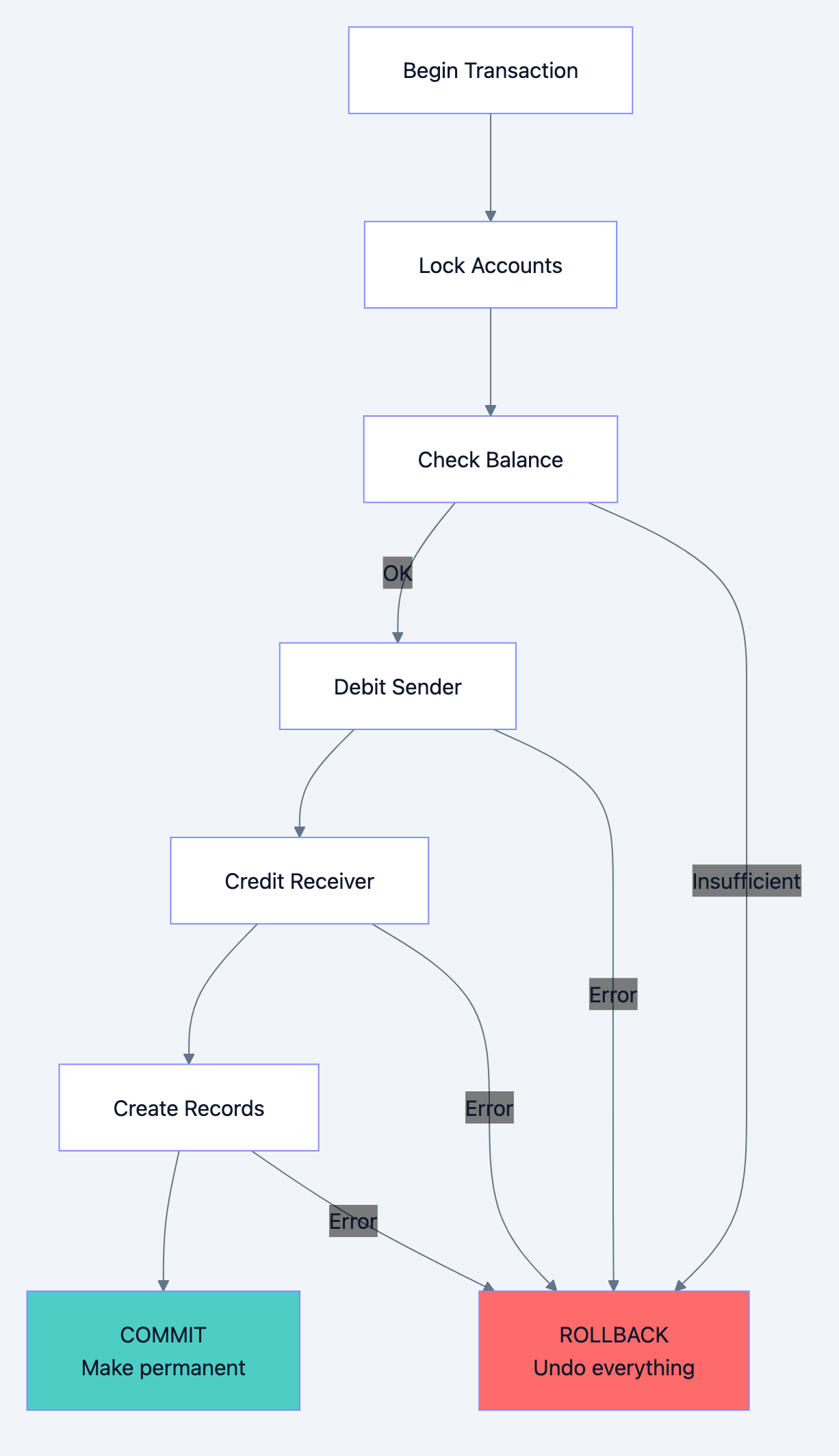 Banking system diagram 20