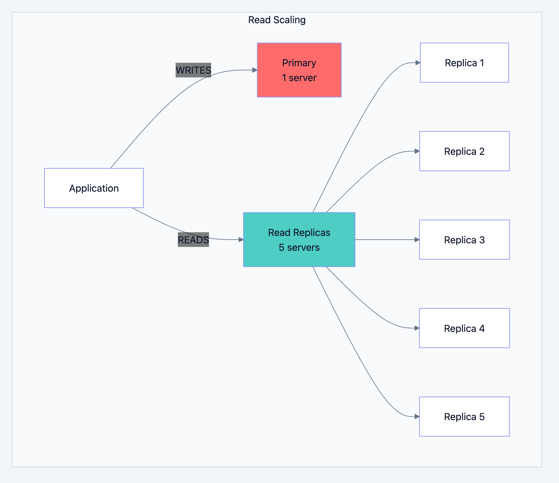 Banking system diagram 21