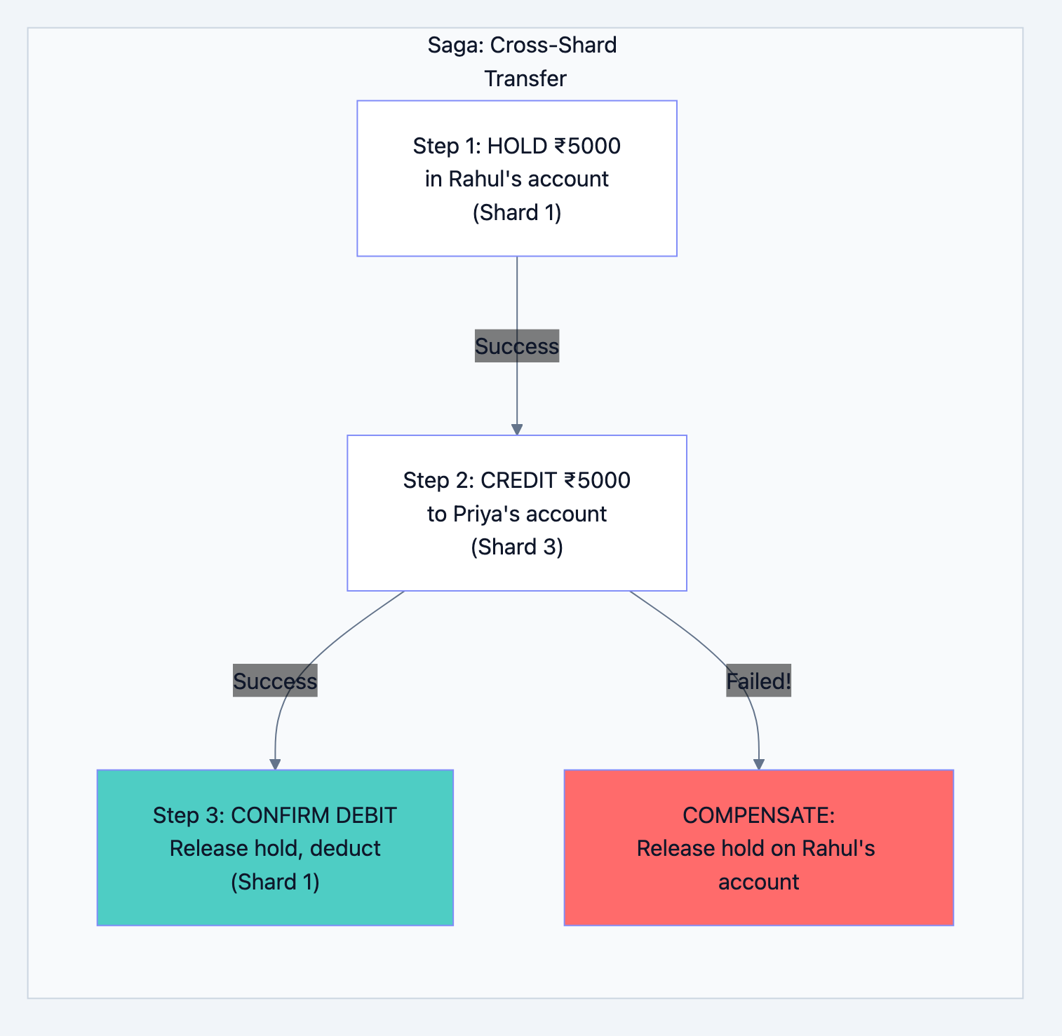 Banking system diagram 23