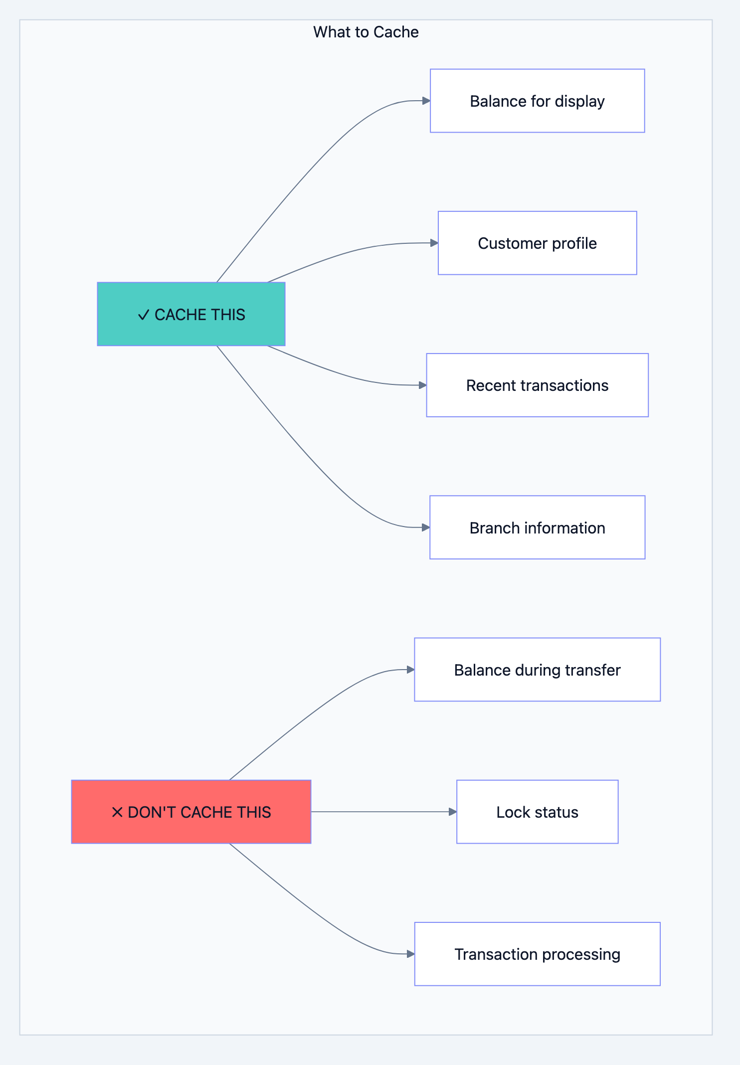 Banking system diagram 24