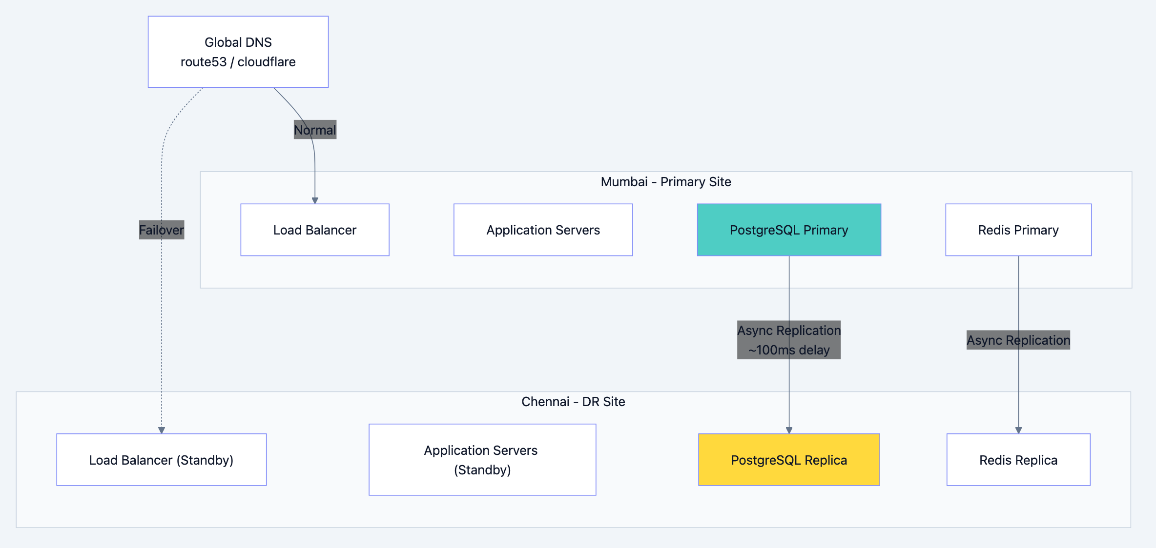 Banking system diagram 26
