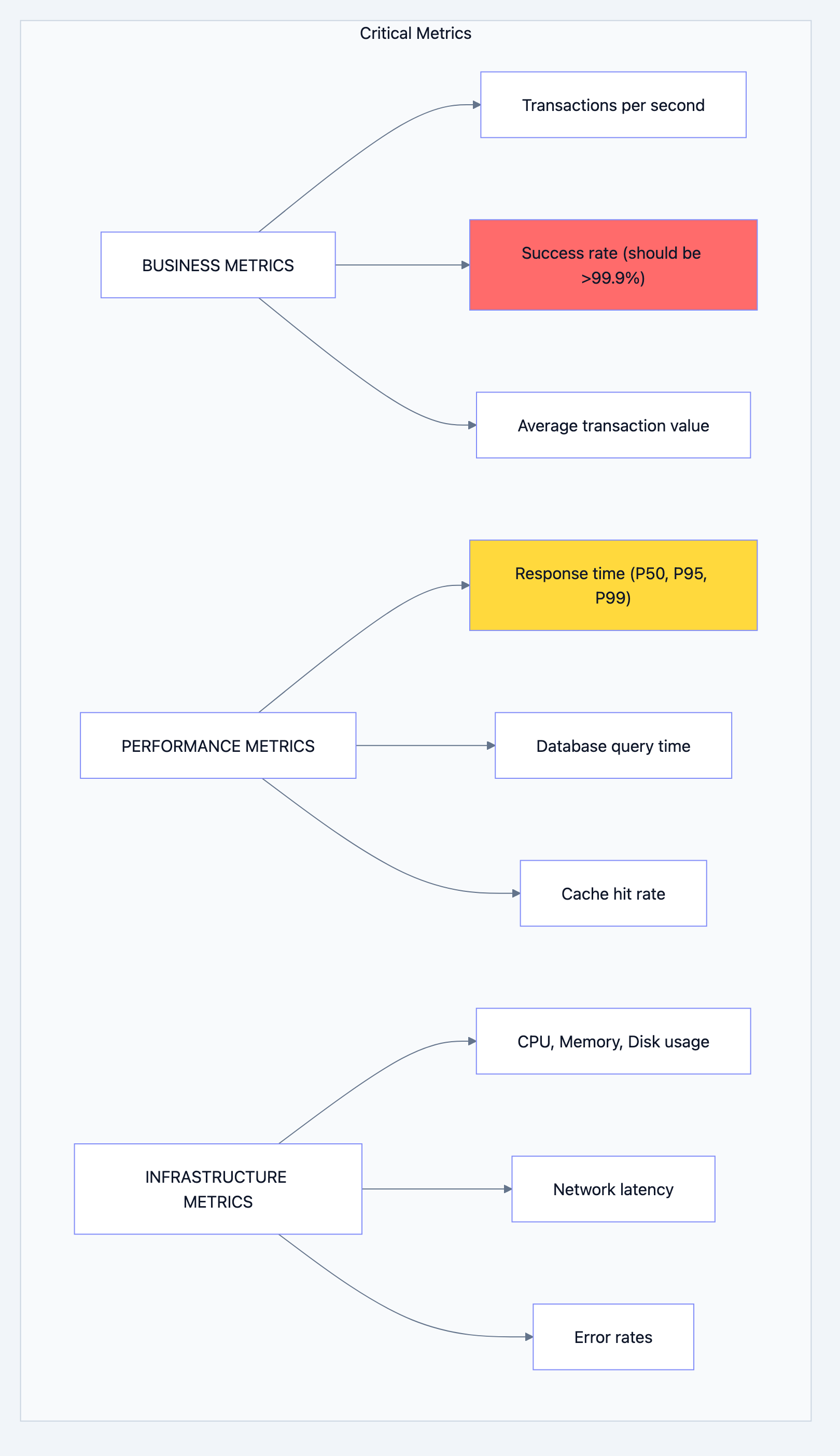 Banking system diagram 29