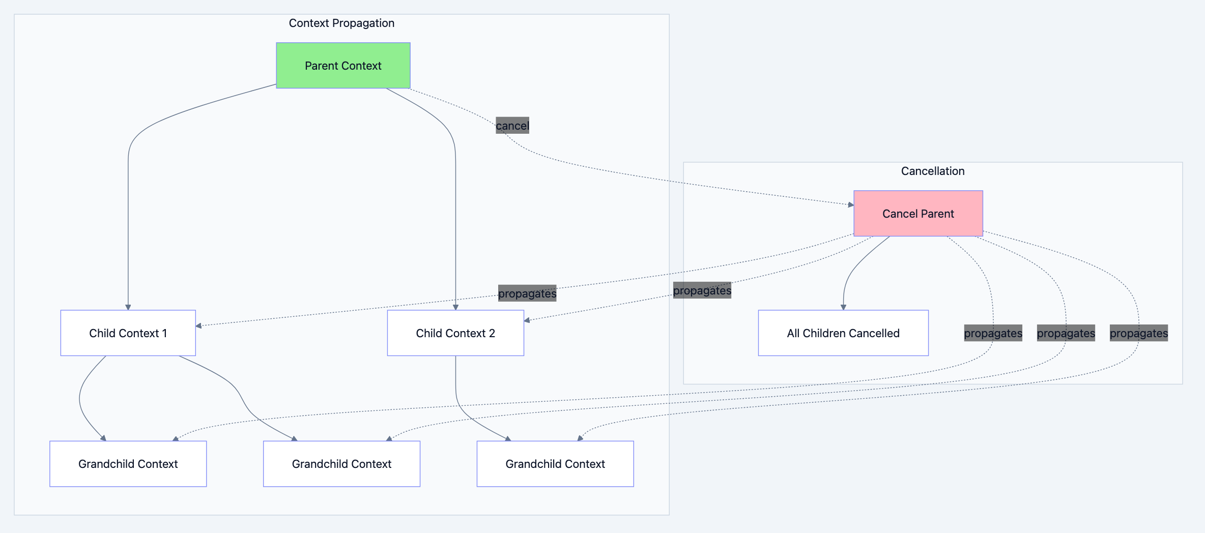 Concurrency pattern diagram 1