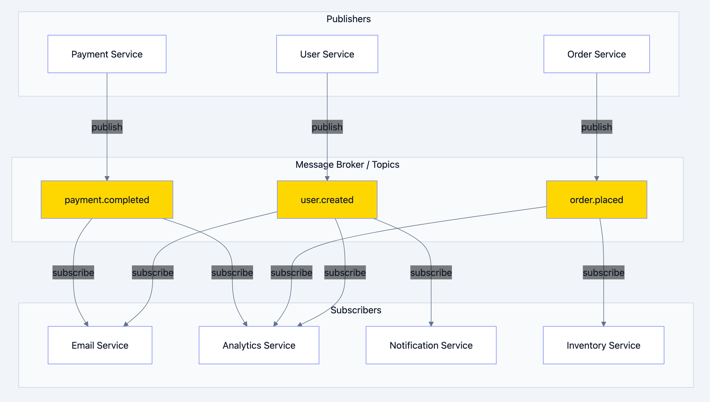 Concurrency pattern diagram 1