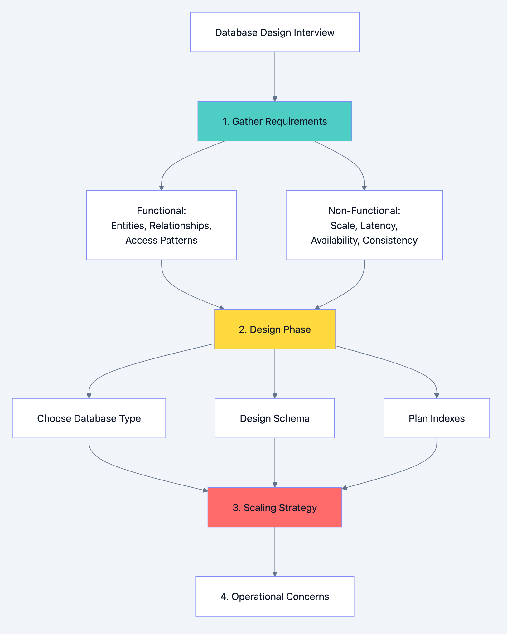 Database design diagram 1