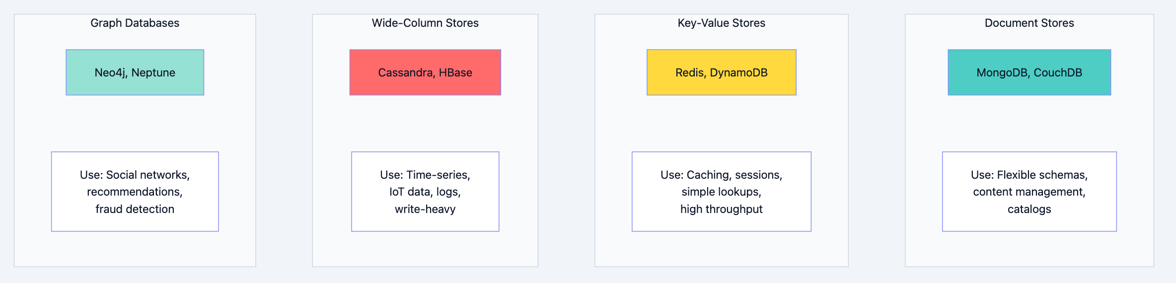 Database design diagram 3
