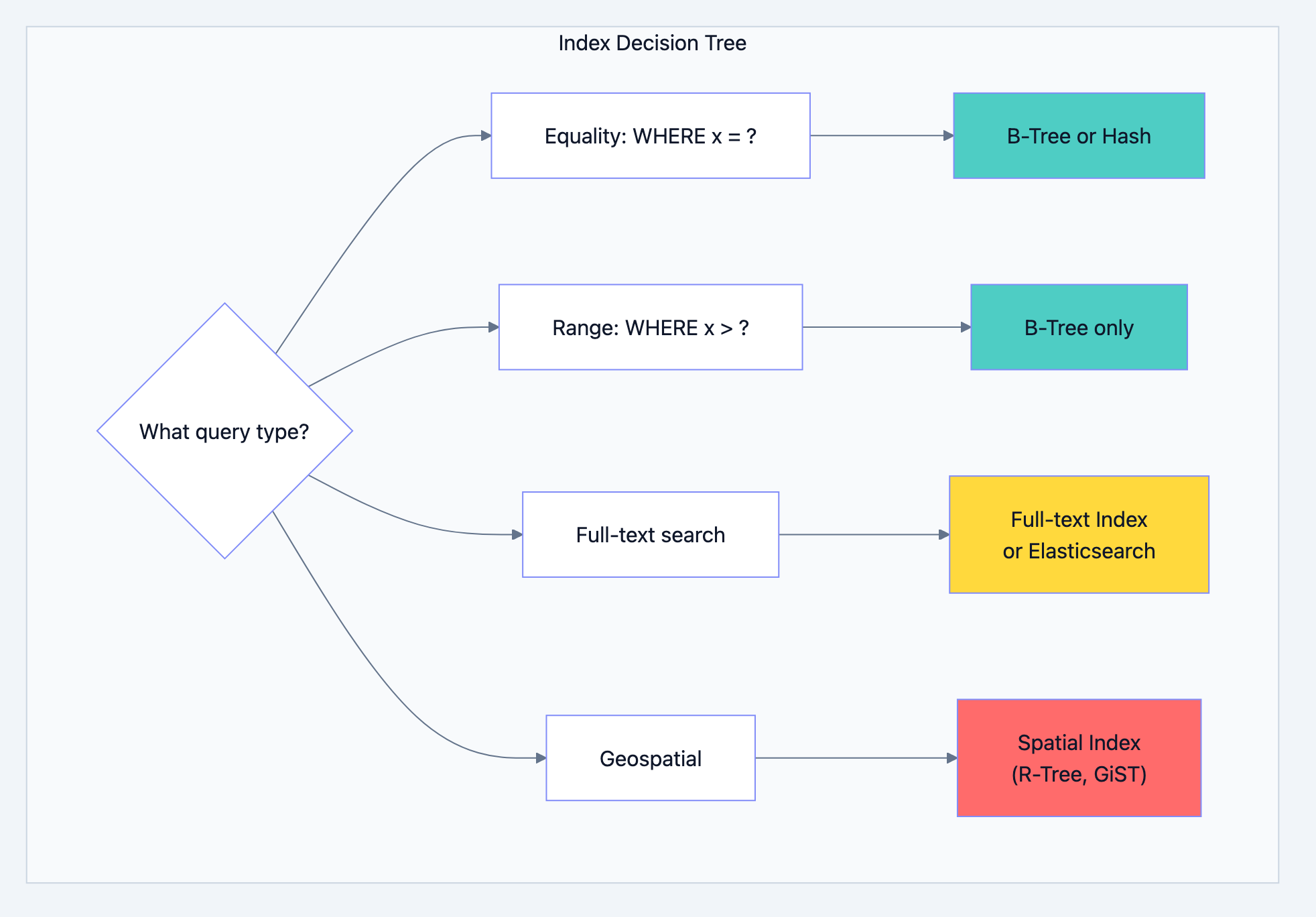 Database design diagram 5