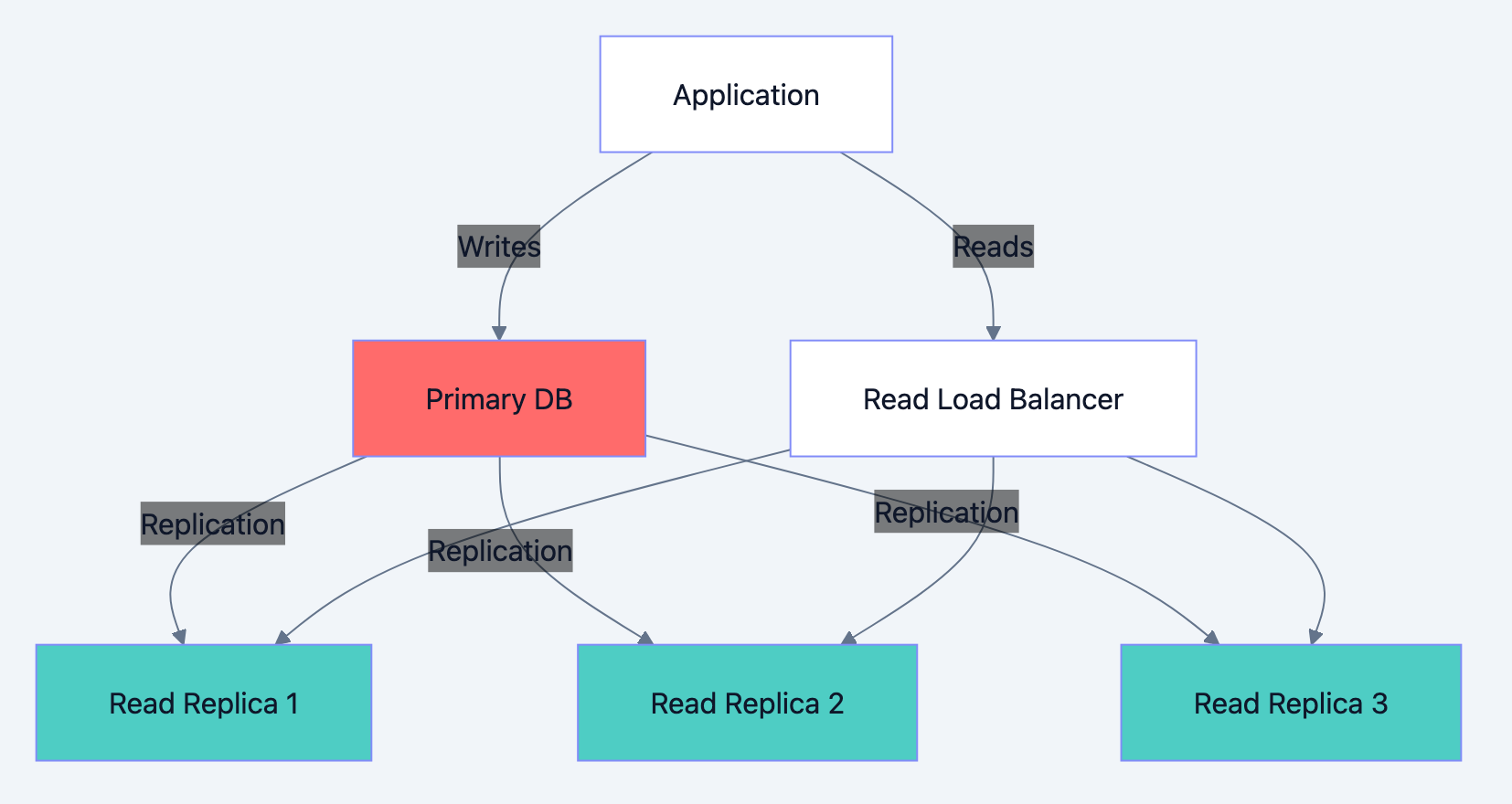 Database design diagram 7