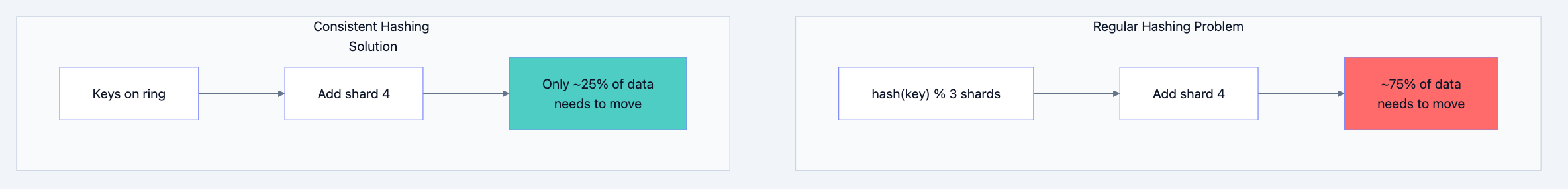 Database design diagram 8