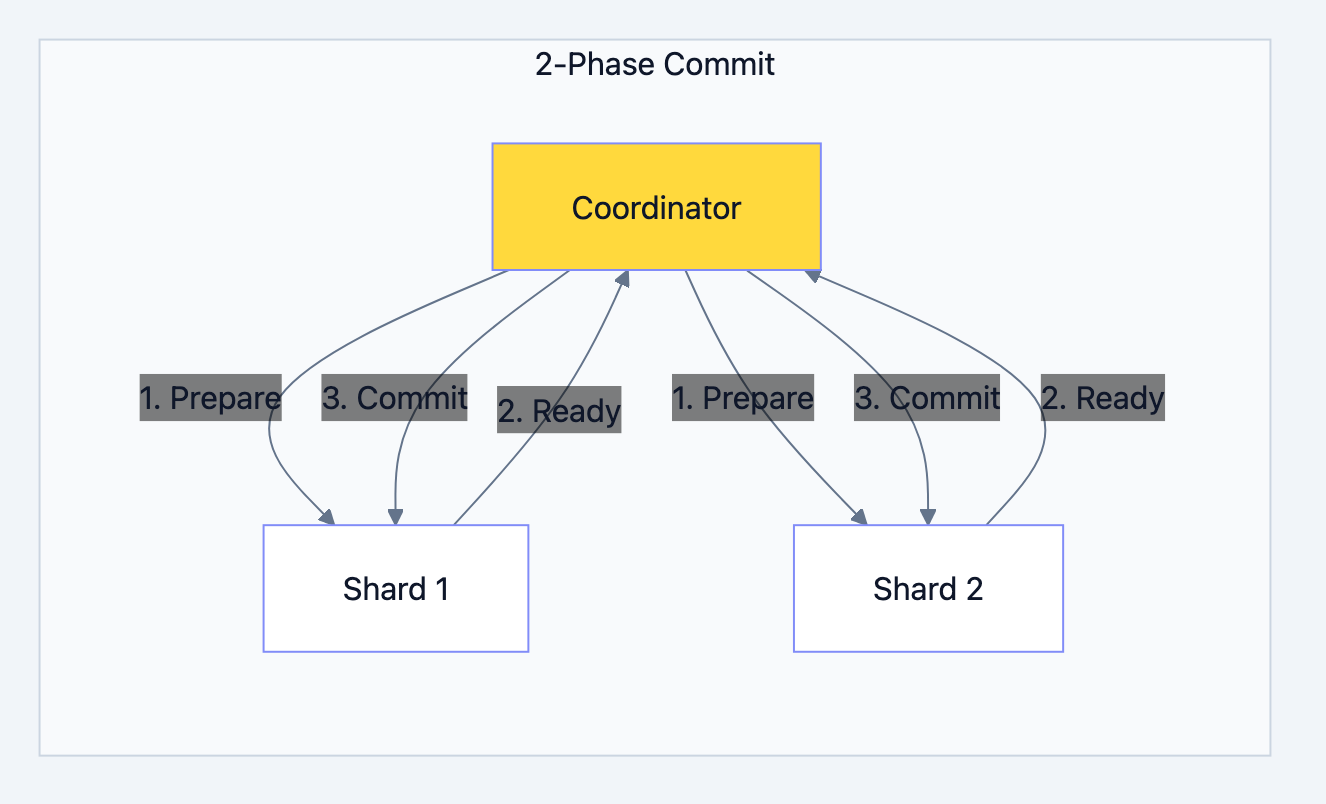 Database design diagram 9