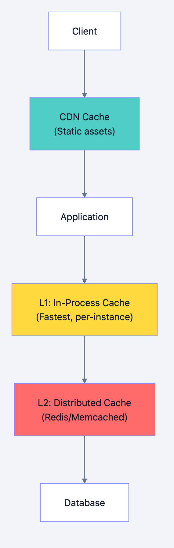 Database design diagram 10