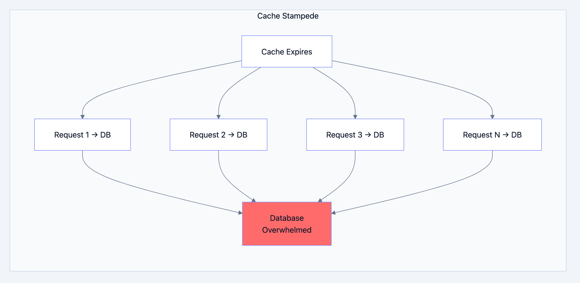 Database design diagram 11