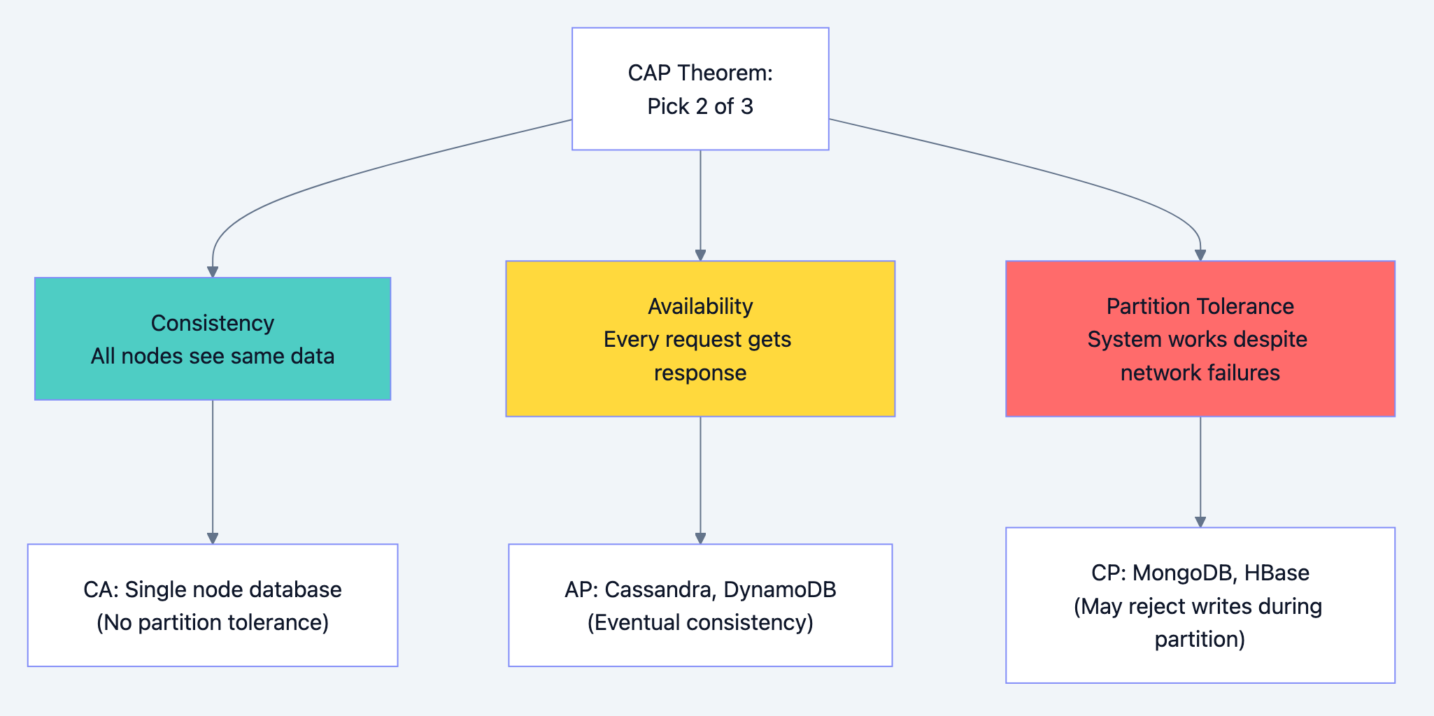 Database design diagram 12