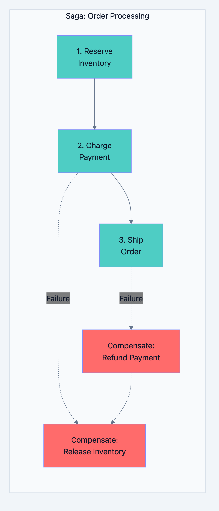 Database design diagram 14