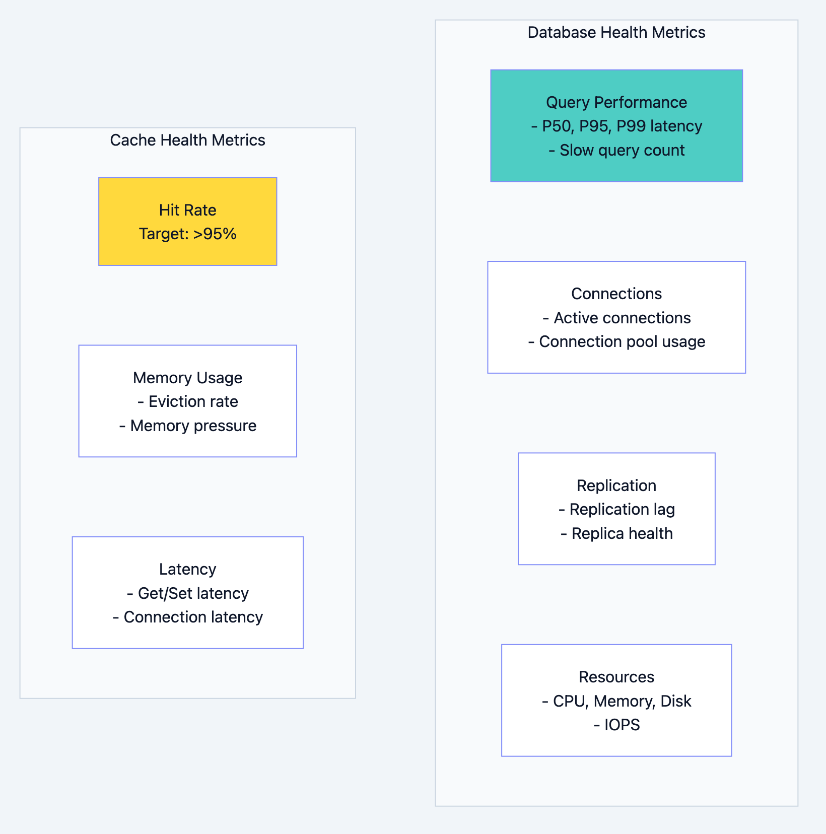 Database design diagram 15