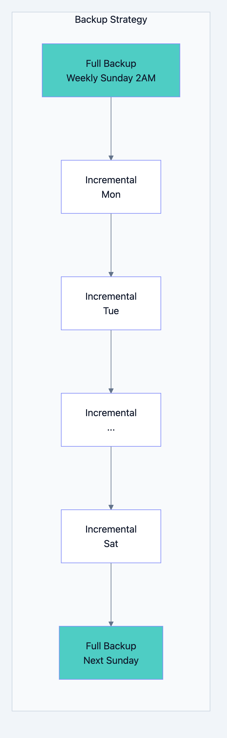 Database design diagram 16
