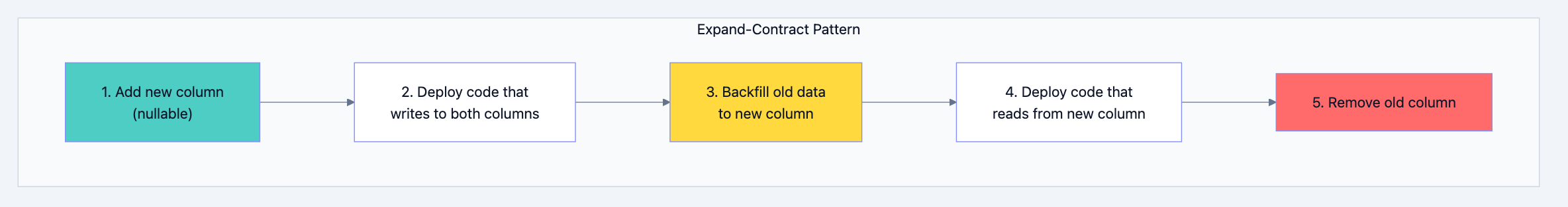 Database design diagram 17