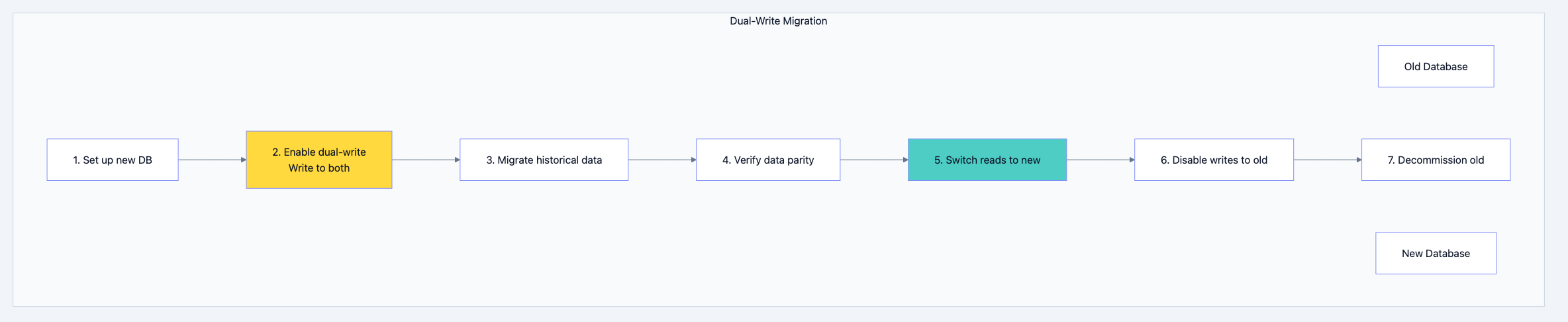 Database design diagram 18