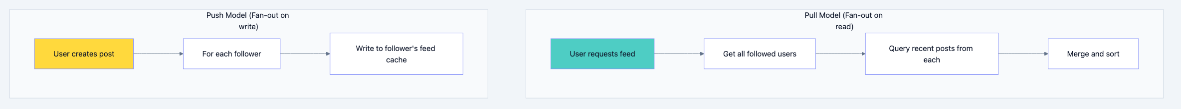 Database design diagram 19