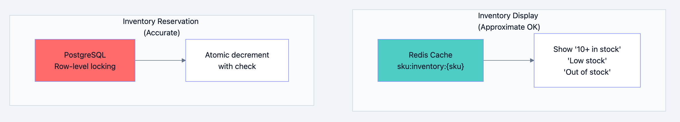 Database design diagram 20