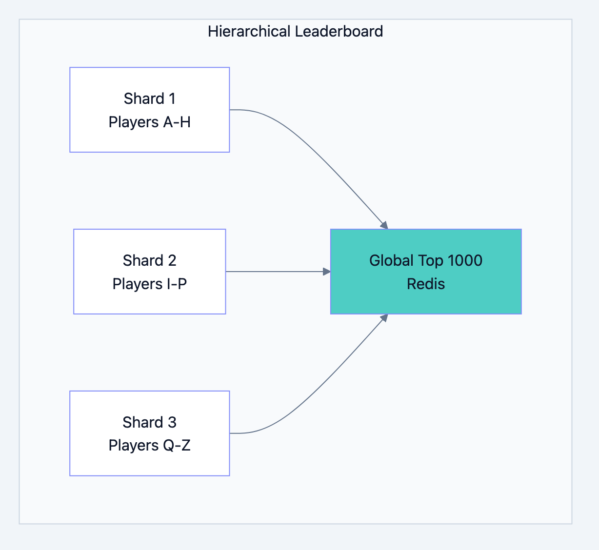 Database design diagram 21