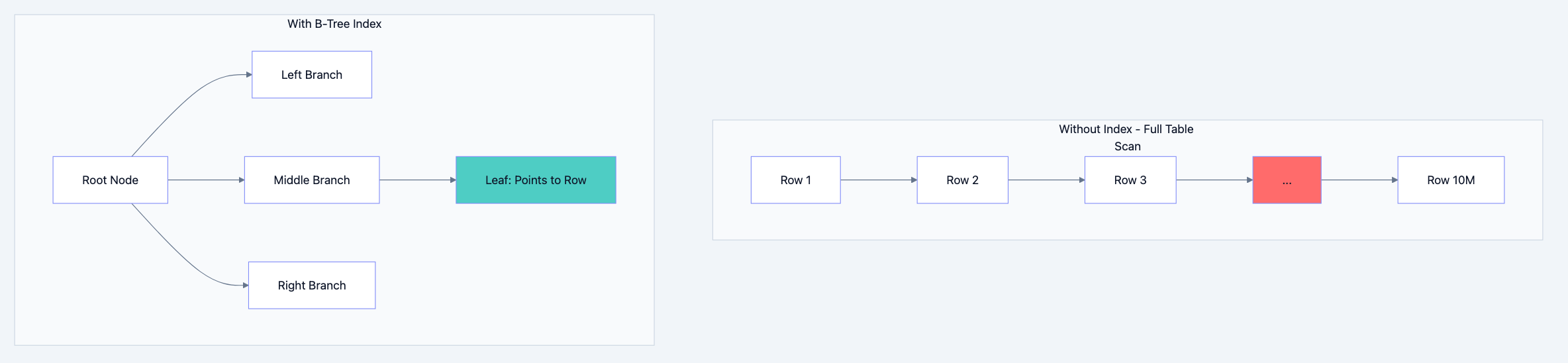 Database optimization diagram 2
