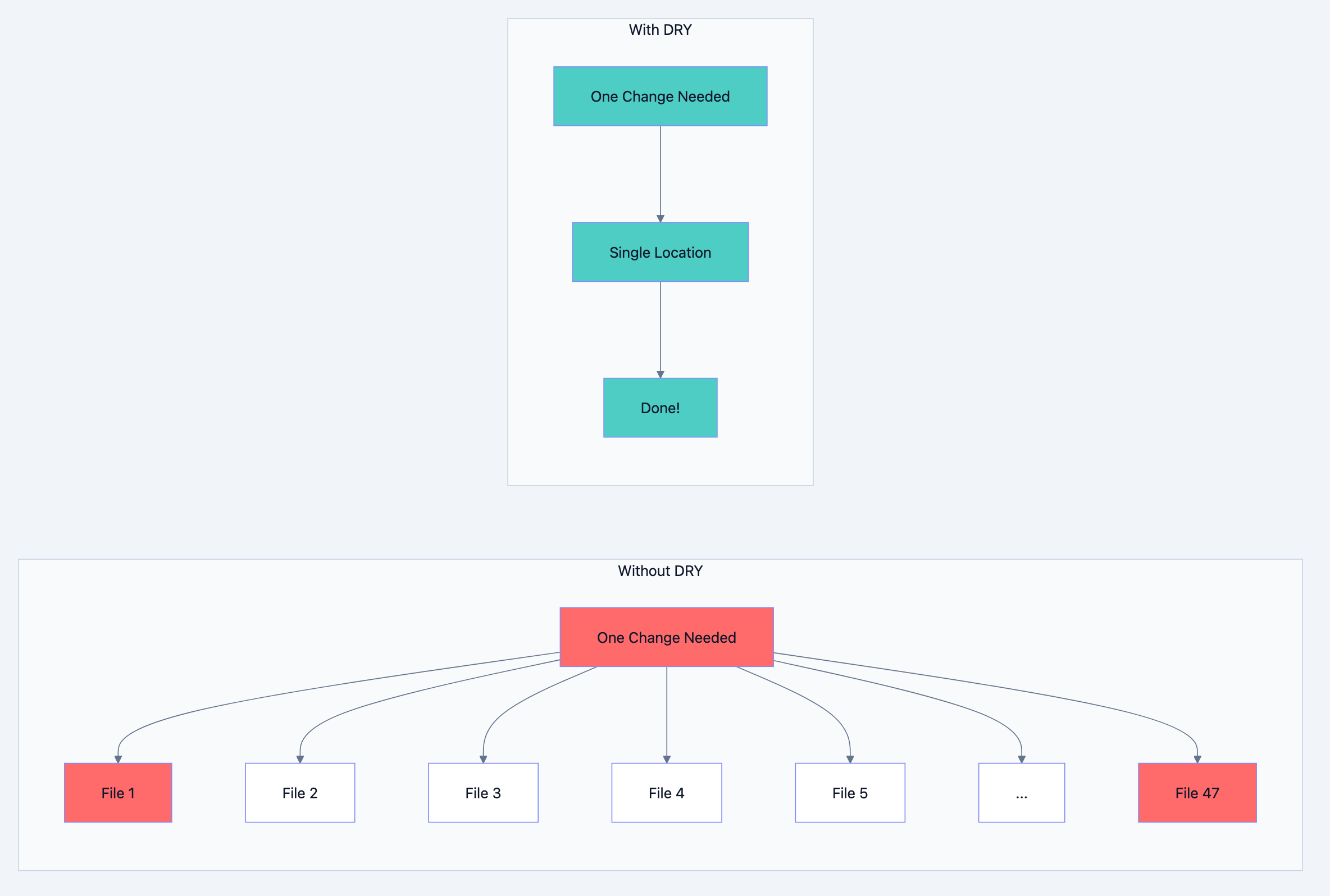 Design principles diagram 2