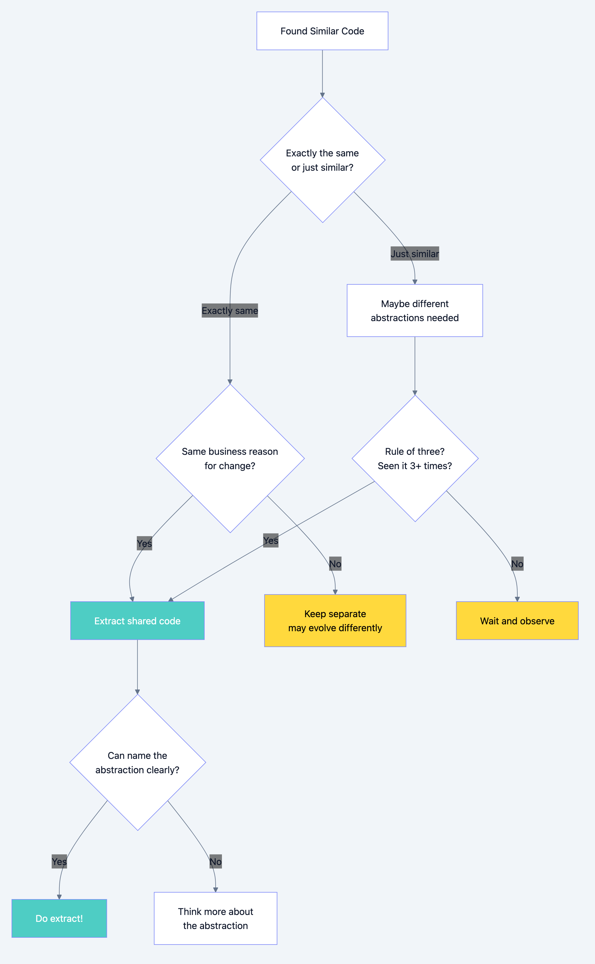 Design principles diagram 4