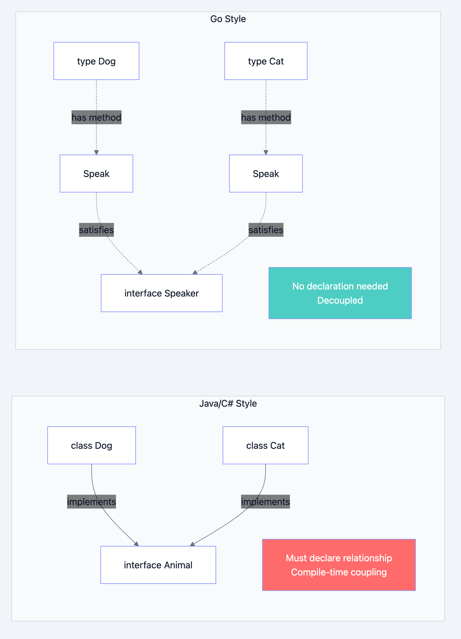 Design principles diagram 1