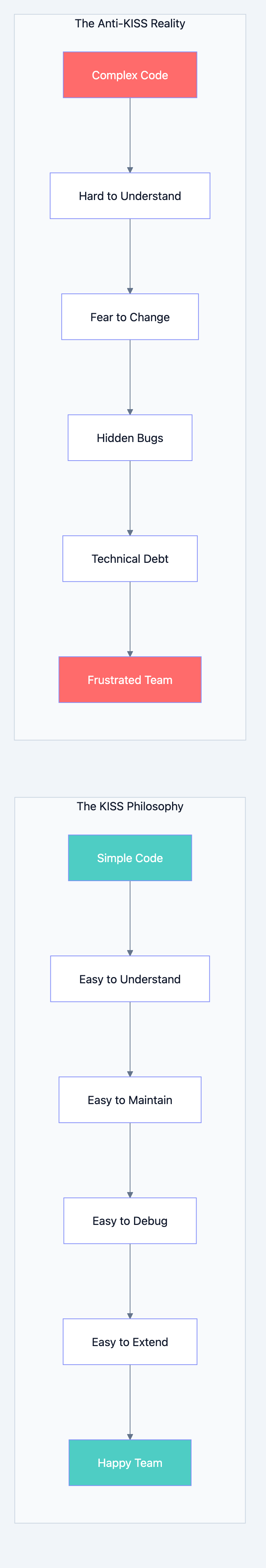 Design principles diagram 1