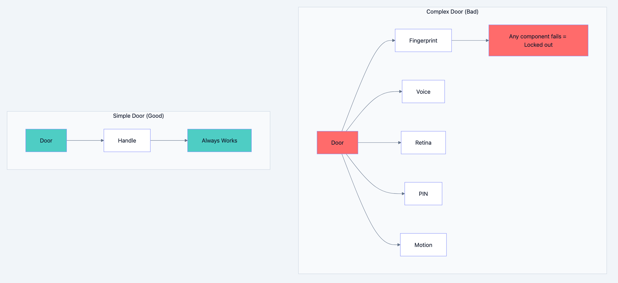Design principles diagram 2