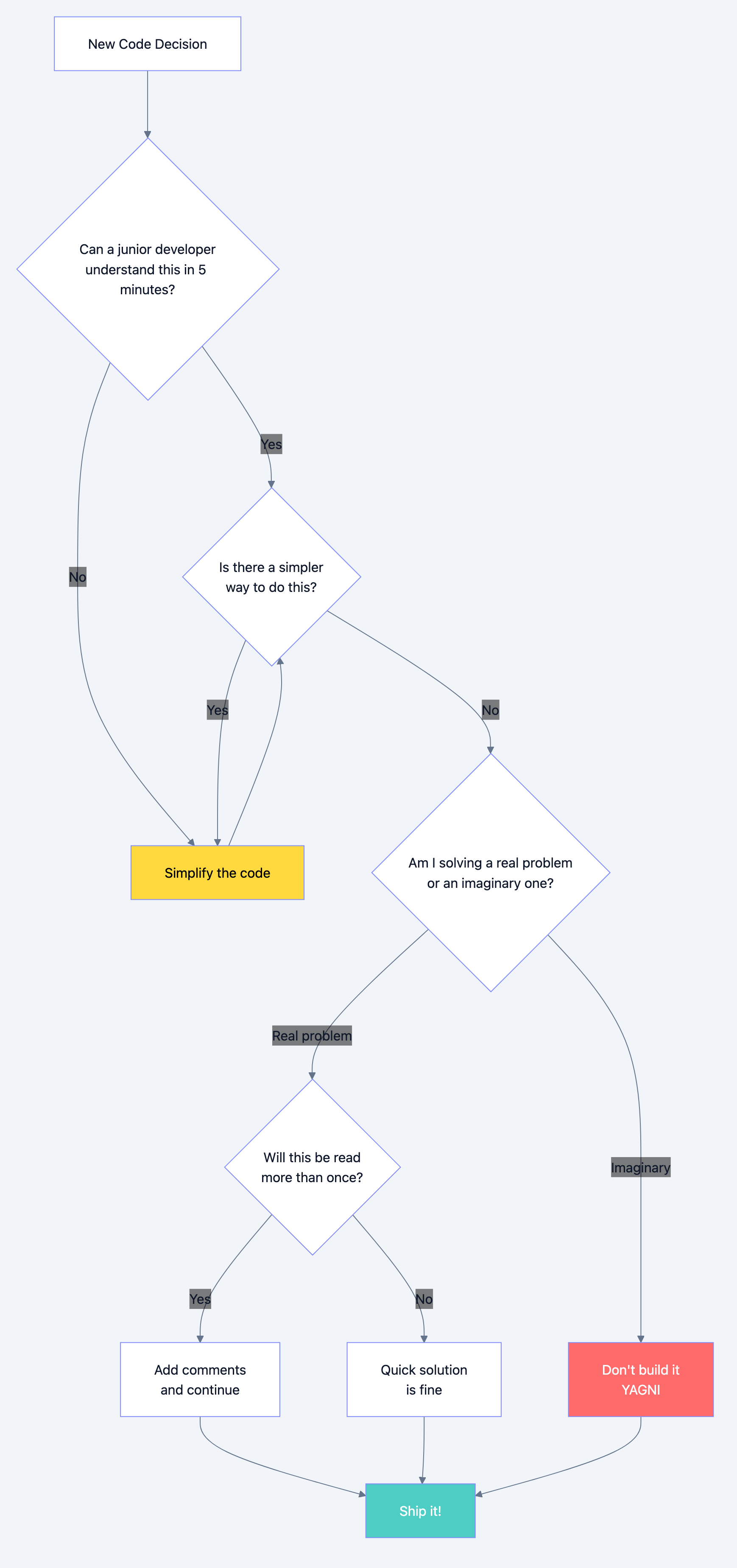 Design principles diagram 3