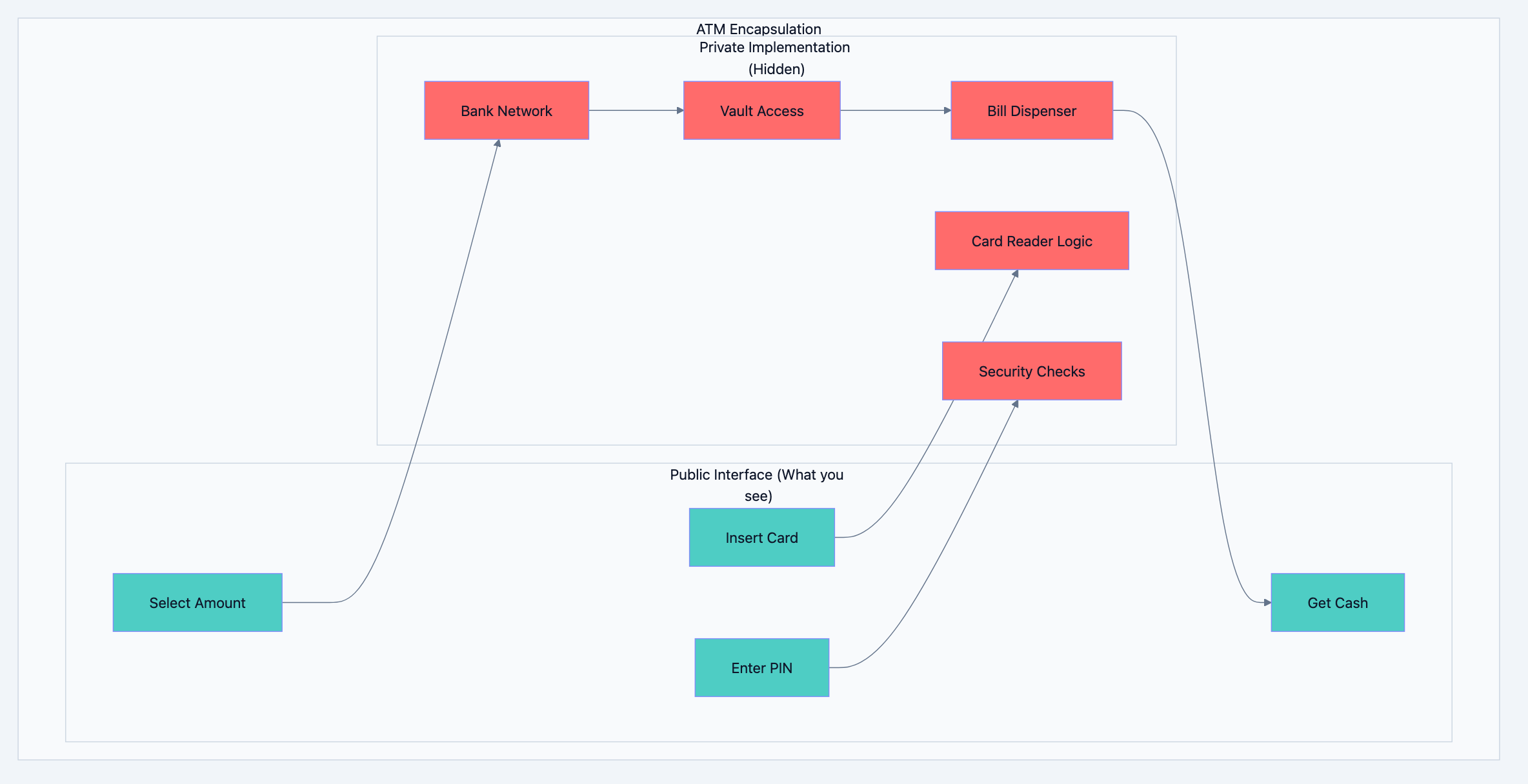 Design principles diagram 2
