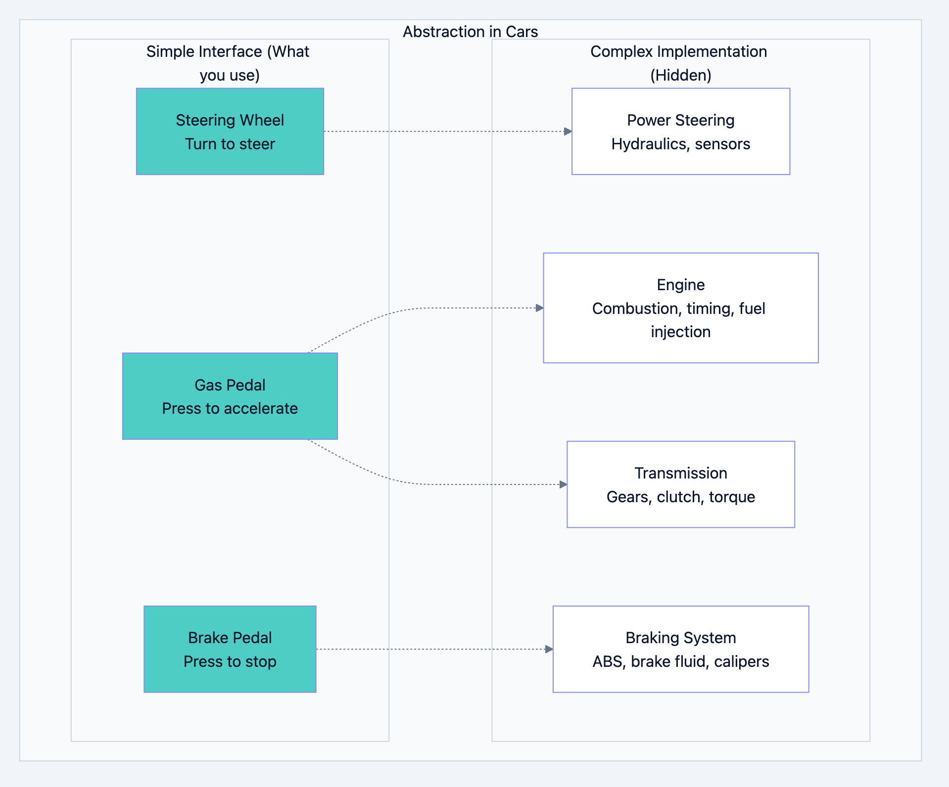 Design principles diagram 3