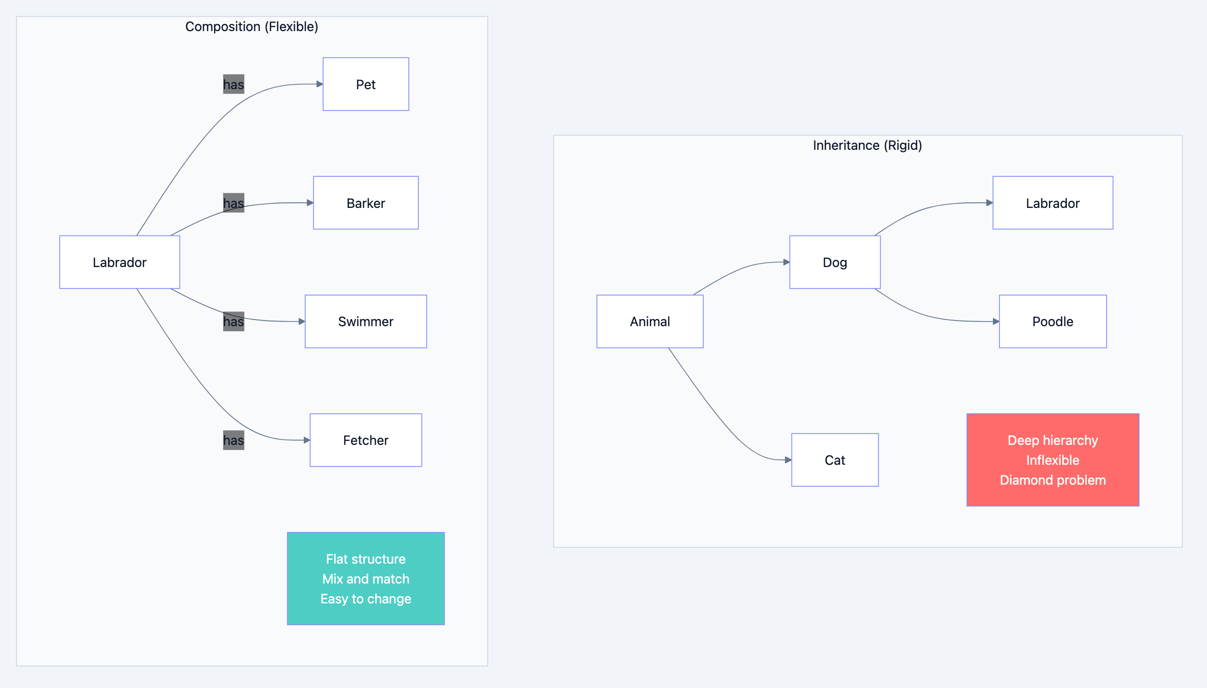 Design principles diagram 4